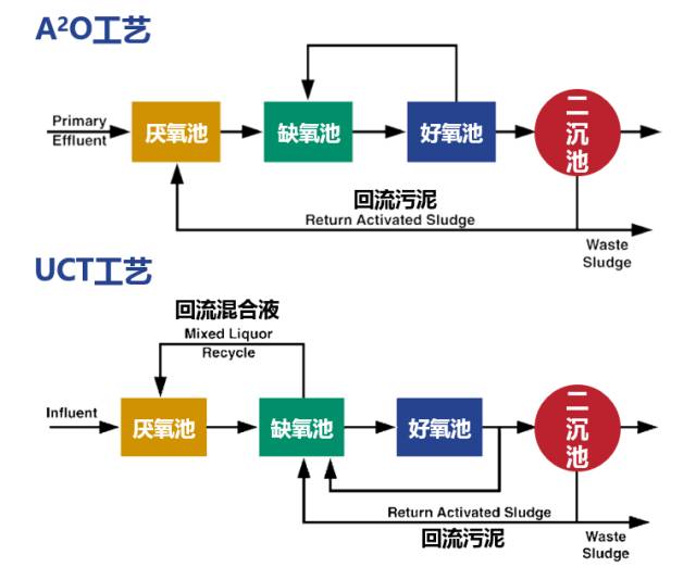 污水處理運營
